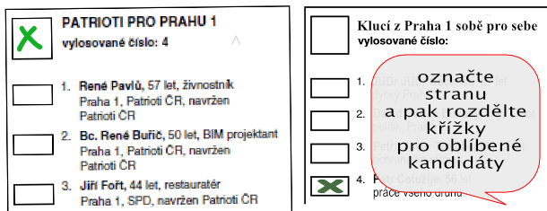 volby-krizek-krožkování oblíbených